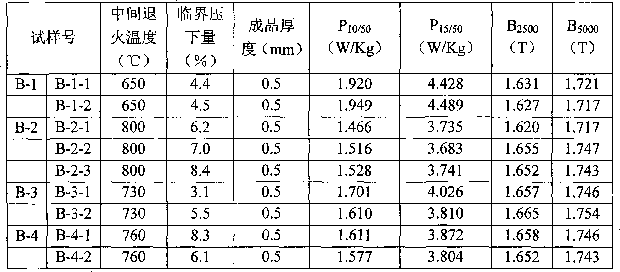 Preparation method of low carbon low silicon no-aluminum half-technique non oriented electrical steel