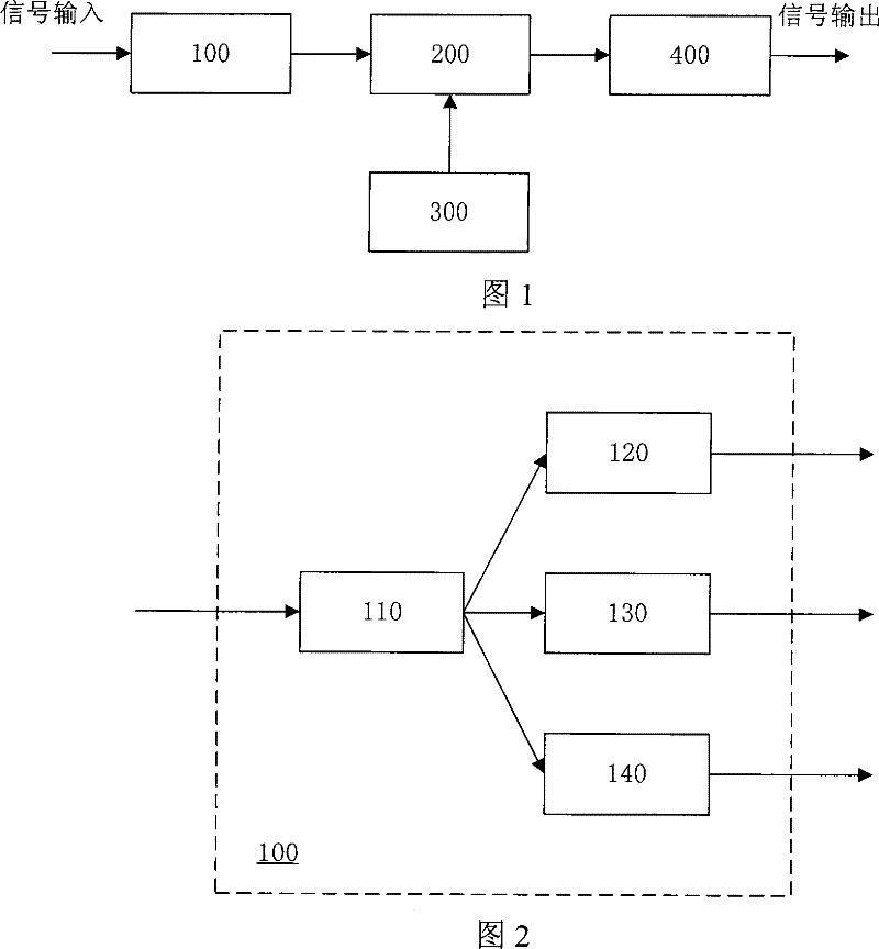 Narrow-band filter component