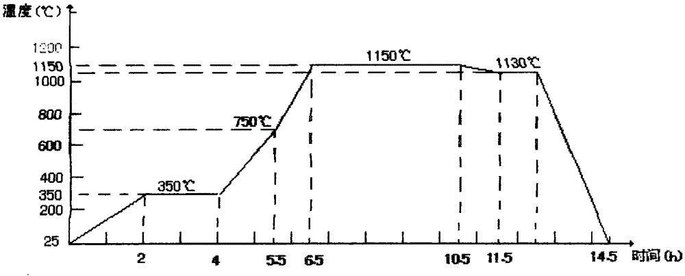 A kind of nizn soft magnetic ferrite and preparation method thereof