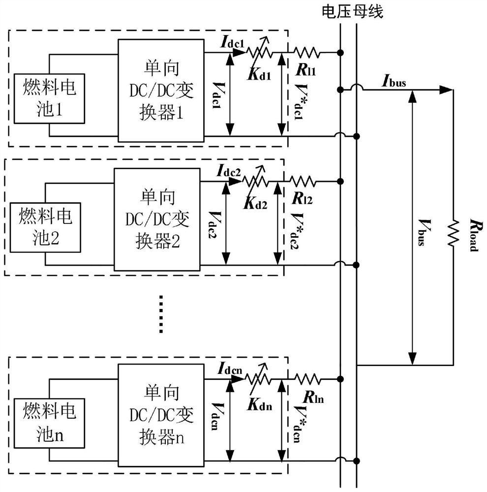 Multi-stack distributed control method based on fuel cell health degree correction