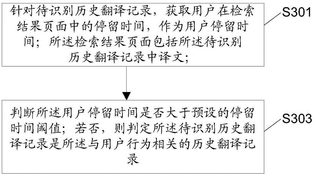 Machine translation method and device based on statistics, and electronic equipment