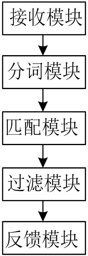 Company name matching method and device, computer equipment and storage medium