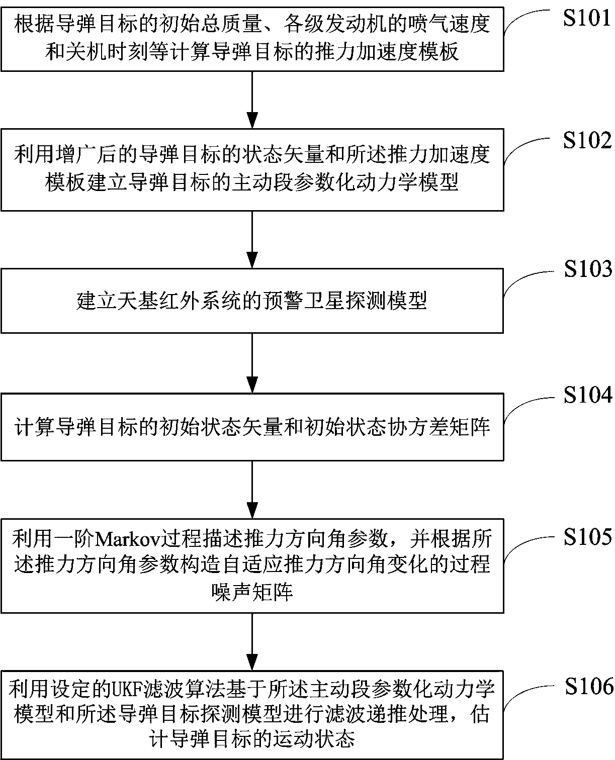 An improved active section ballistic estimation algorithm