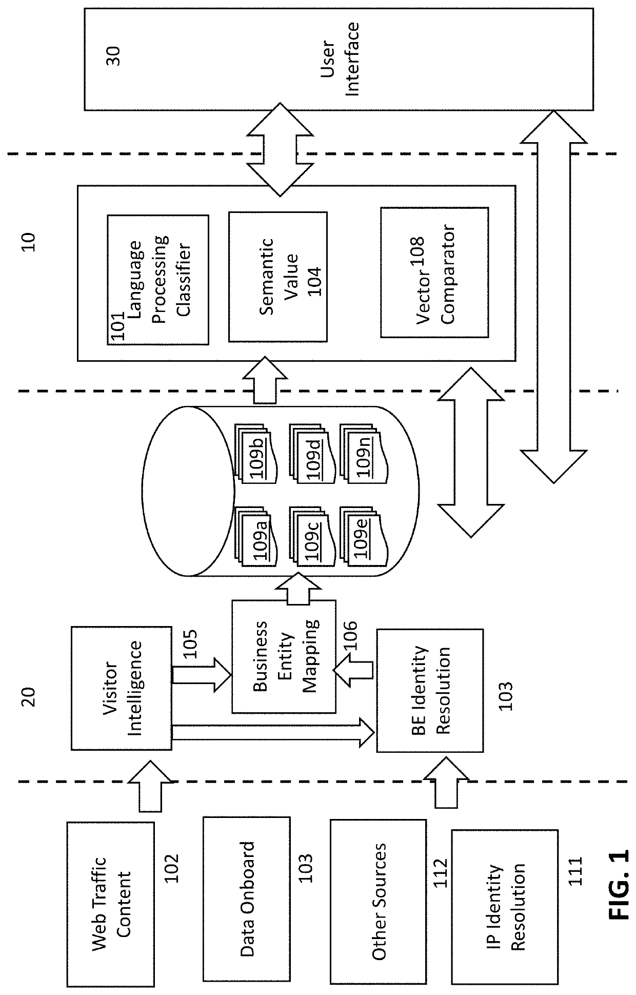 Artificial intelligence engine for generating semantic directions for websites for automated entity targeting to mapped identities