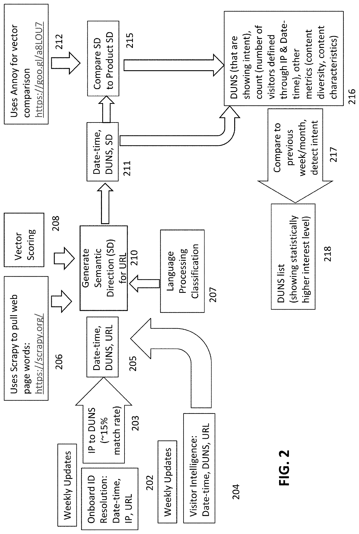 Artificial intelligence engine for generating semantic directions for websites for automated entity targeting to mapped identities