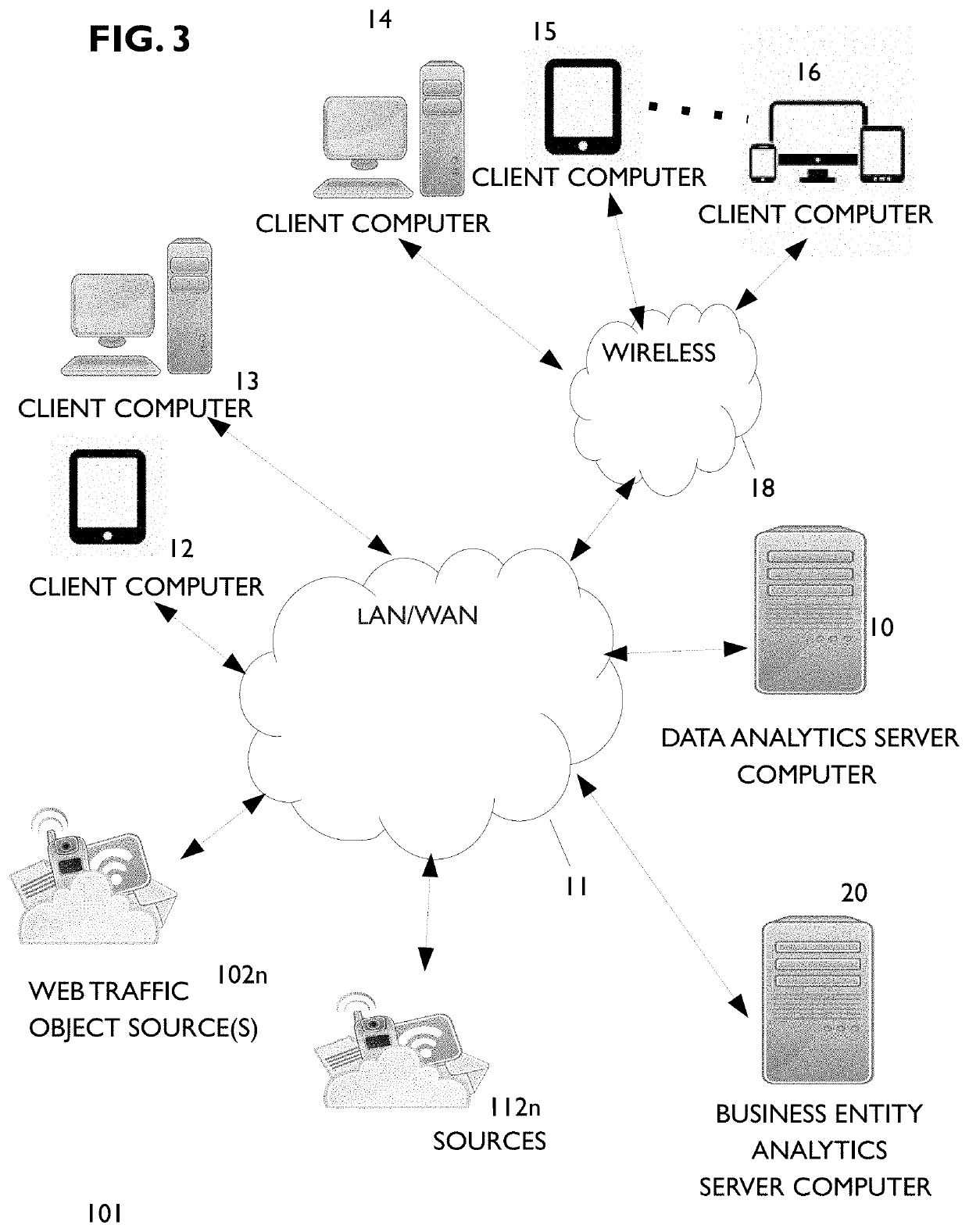 Artificial intelligence engine for generating semantic directions for websites for automated entity targeting to mapped identities