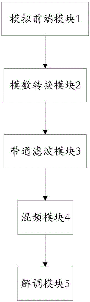 Digital FM receiver threshold expansion system and method