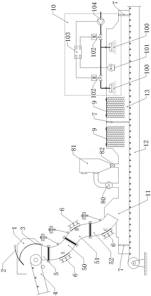 A power plant anti-blocking dust suppression noise reduction coal transfer system