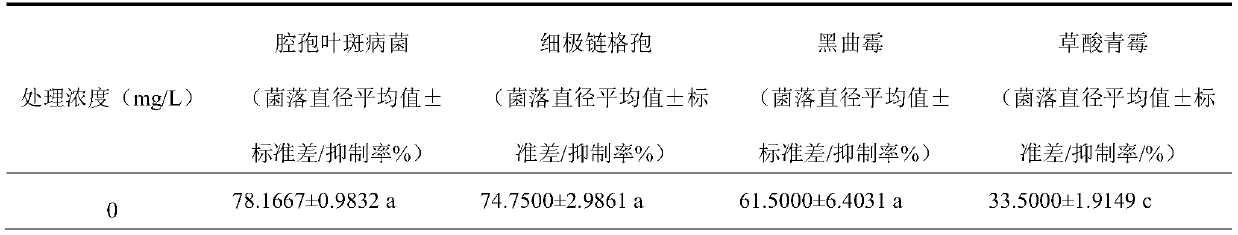 Peony cavity spore leaf spot pathogen separation and selection culture medium and application thereof