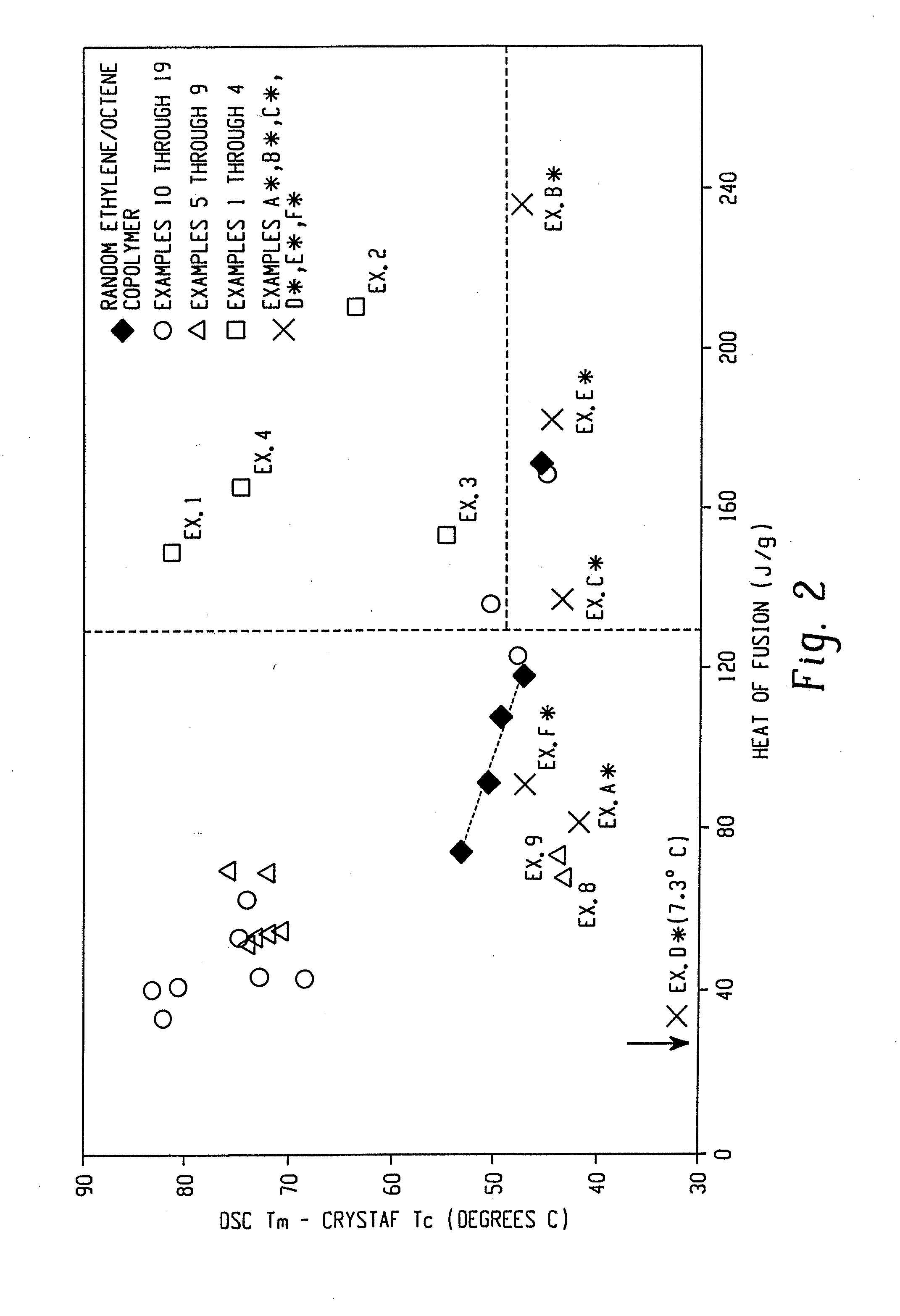 Compositions of Ethylene/Alpha-Olefin Multi-Block Interpolymer Suitable for Films