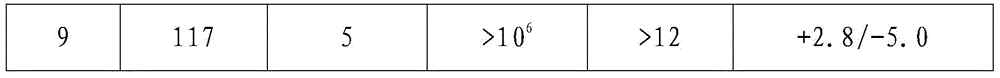 A kind of linear high-voltage low-loss capacitor ceramic material and its preparation method