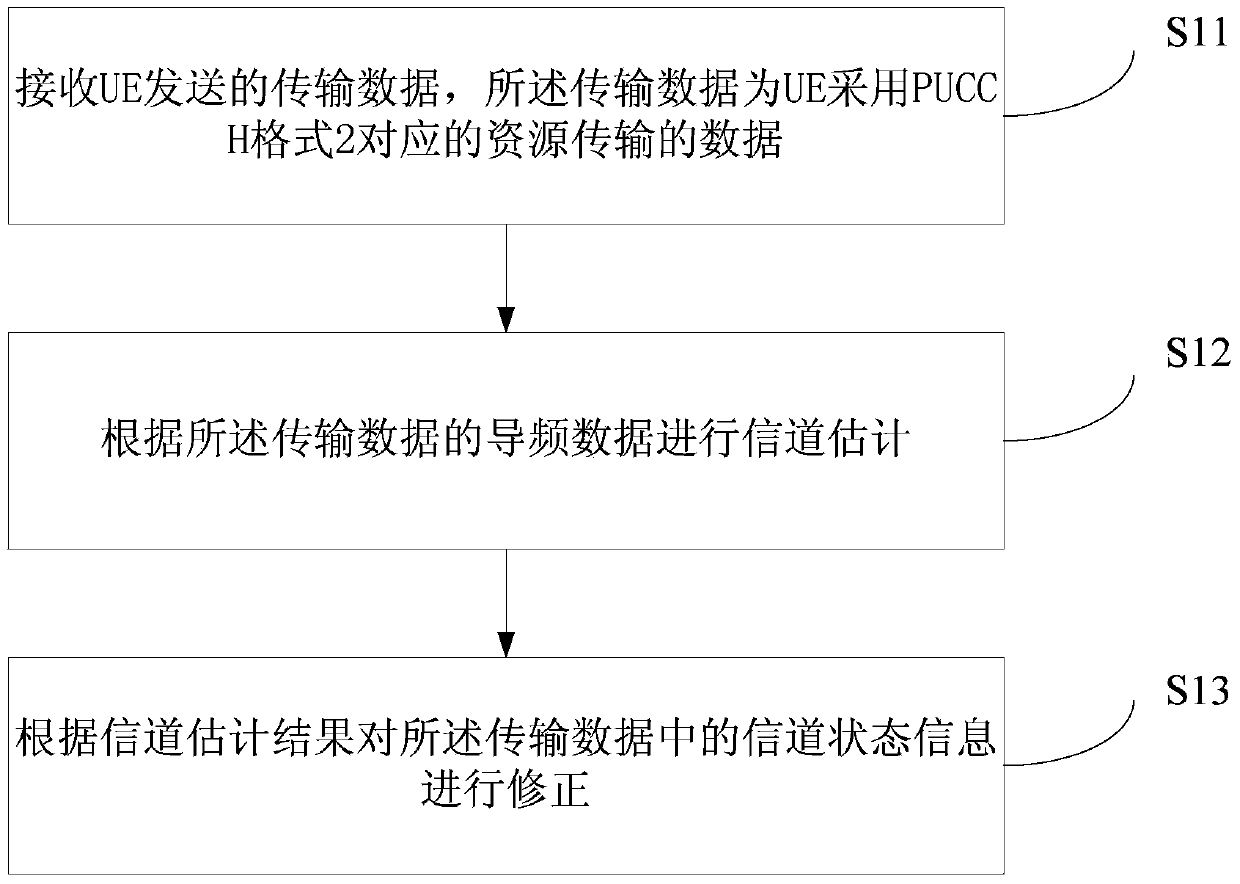 Method and device for realizing channel state information transmission in high-speed rail communication system