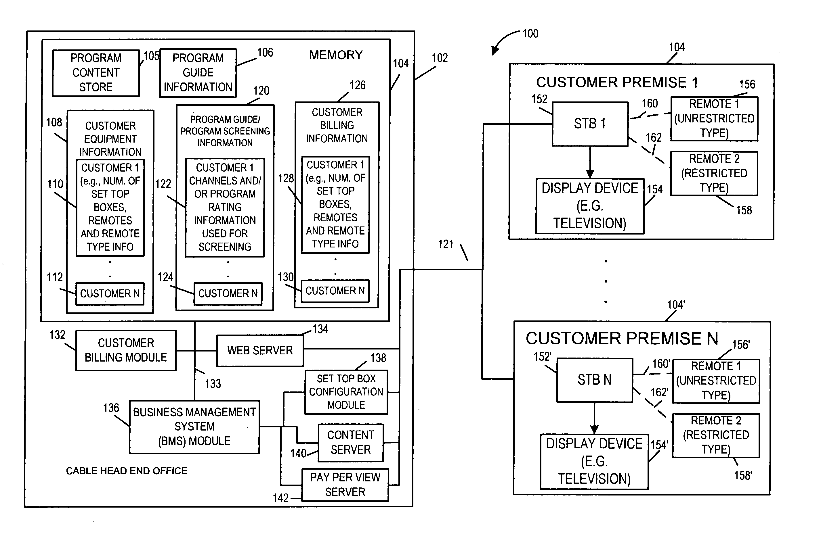 Methods and apparatus for providing a guide and/or remote control suitable for children