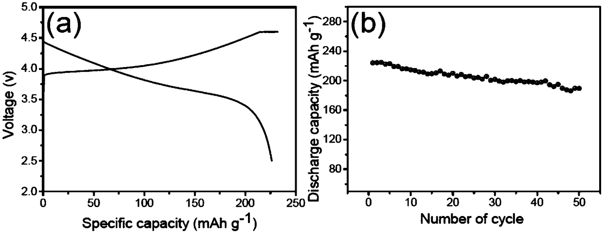 Process for recovering nickel cobalt lithium manganate positive electrode material by taking waste lithium ion battery as raw material