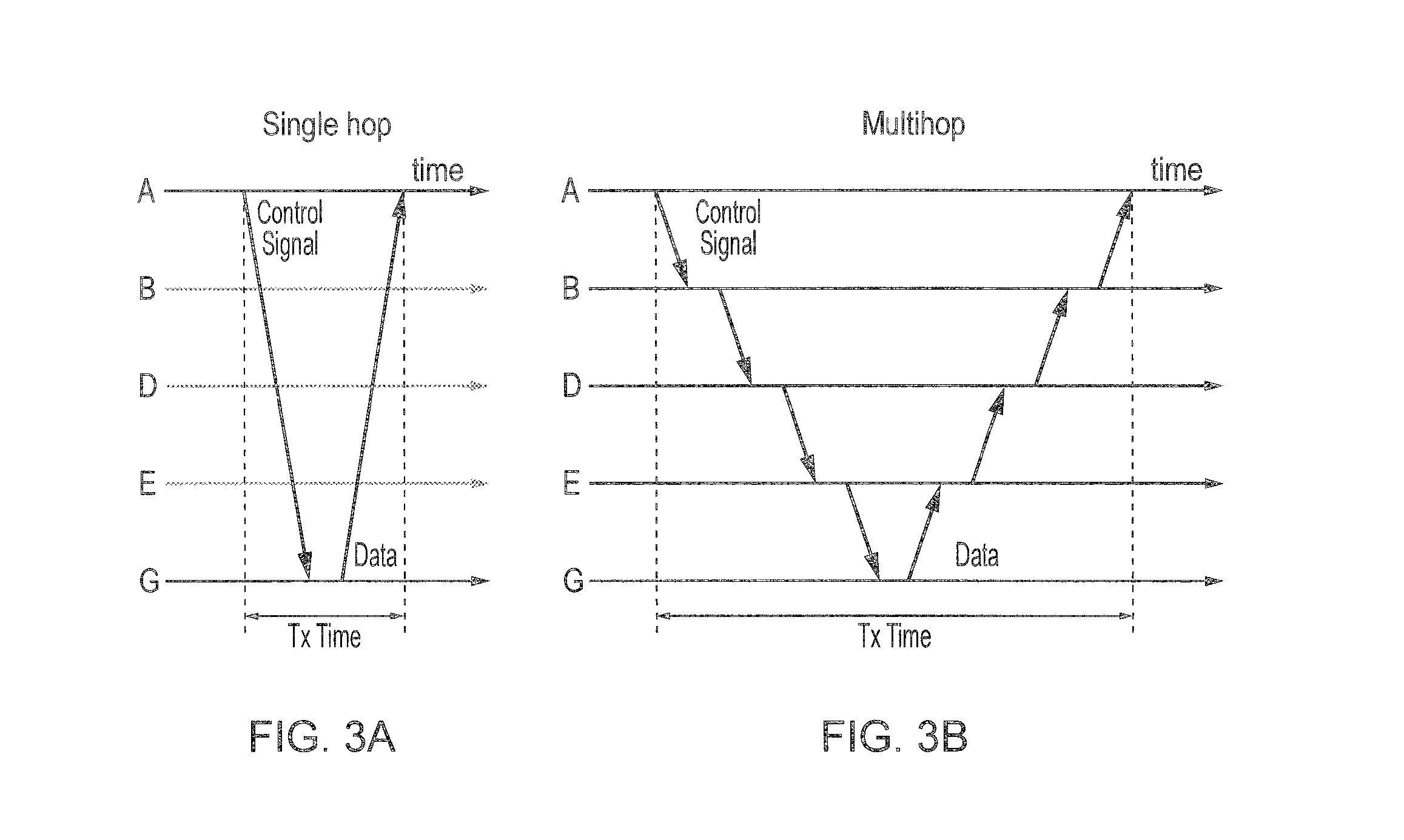 Wireless communications system and method