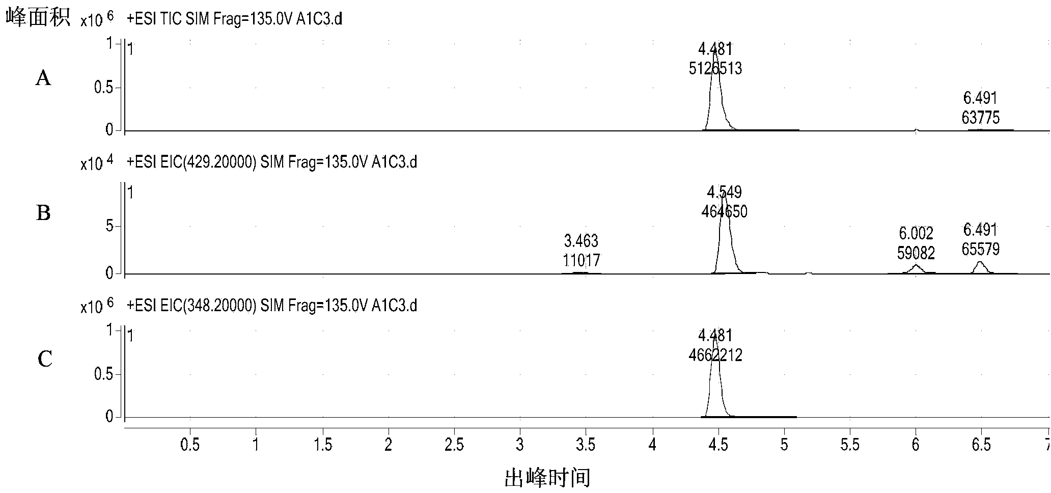 Method for detecting hemoglobin by liquid chromatogram-triple tandem quadrupole mass spectrometer