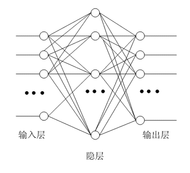 A method for automatic generation of fluidized bed formula based on neural network system