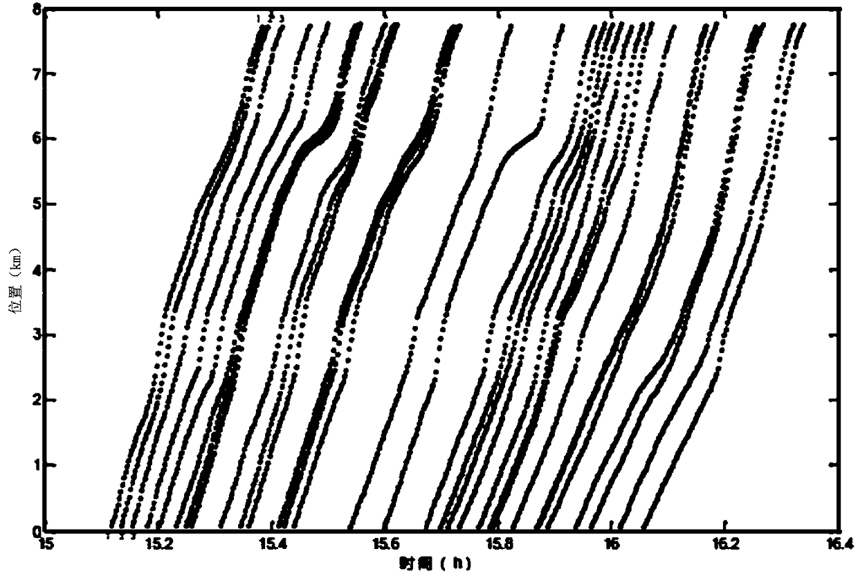 A Rolling Prediction Method of Urban Expressway Traffic Status Based on Fusion Data