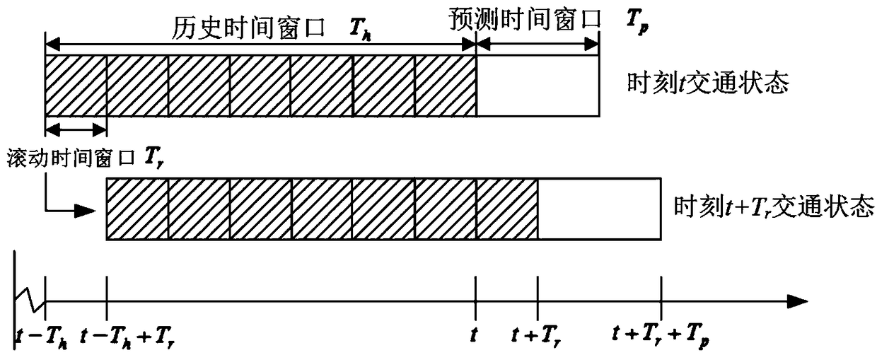 A Rolling Prediction Method of Urban Expressway Traffic Status Based on Fusion Data