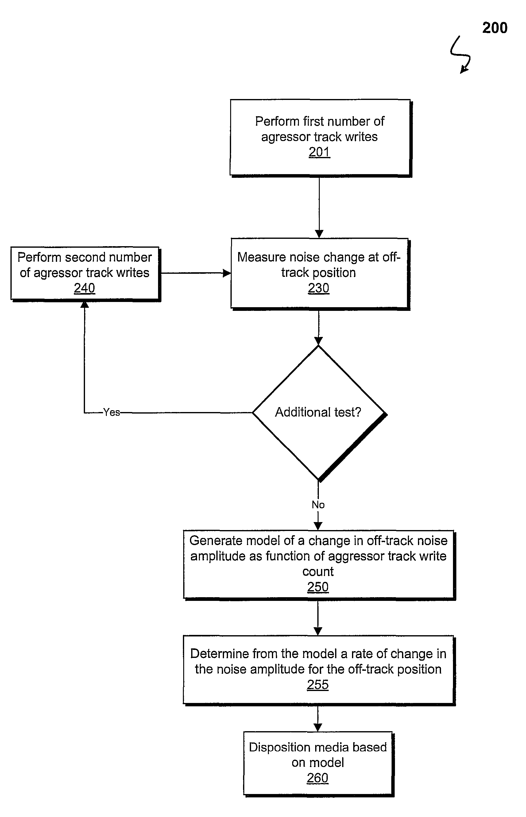 Predictive characterization of adjacent track erasure in recording media