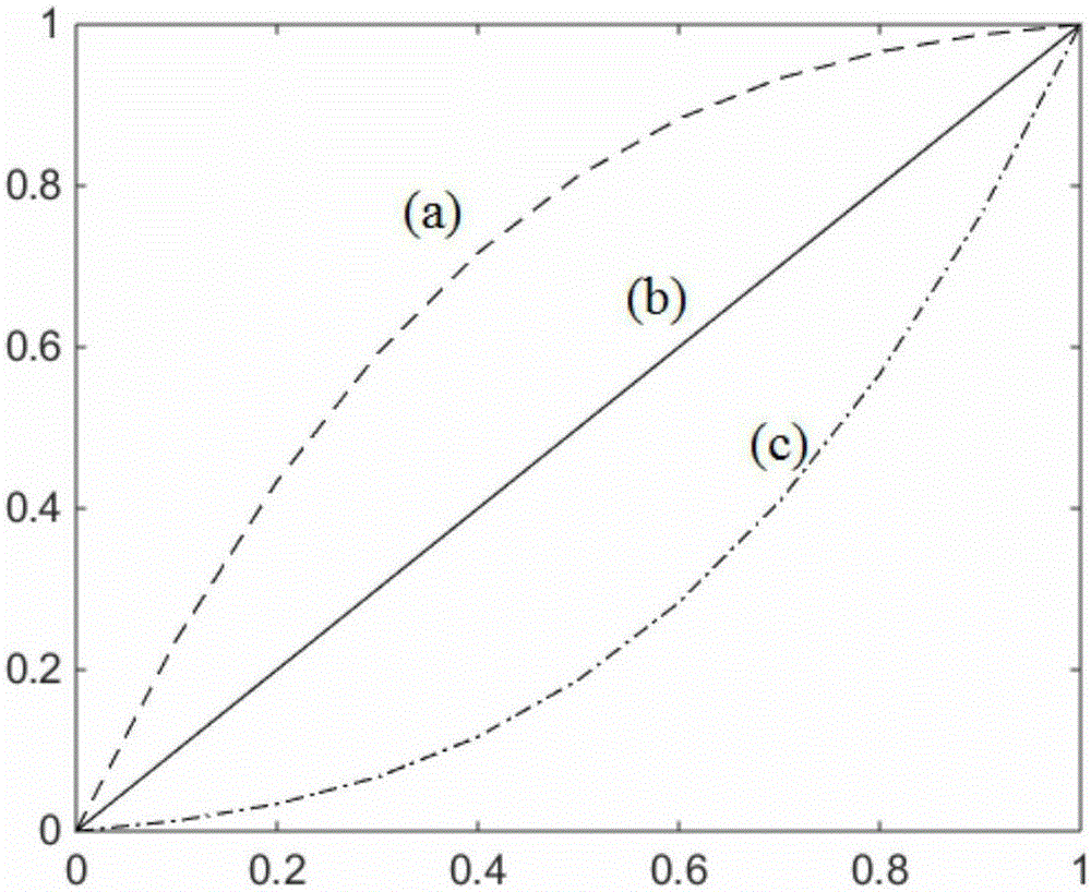 Surface element correction and grid beforehand self-adaption calculation method