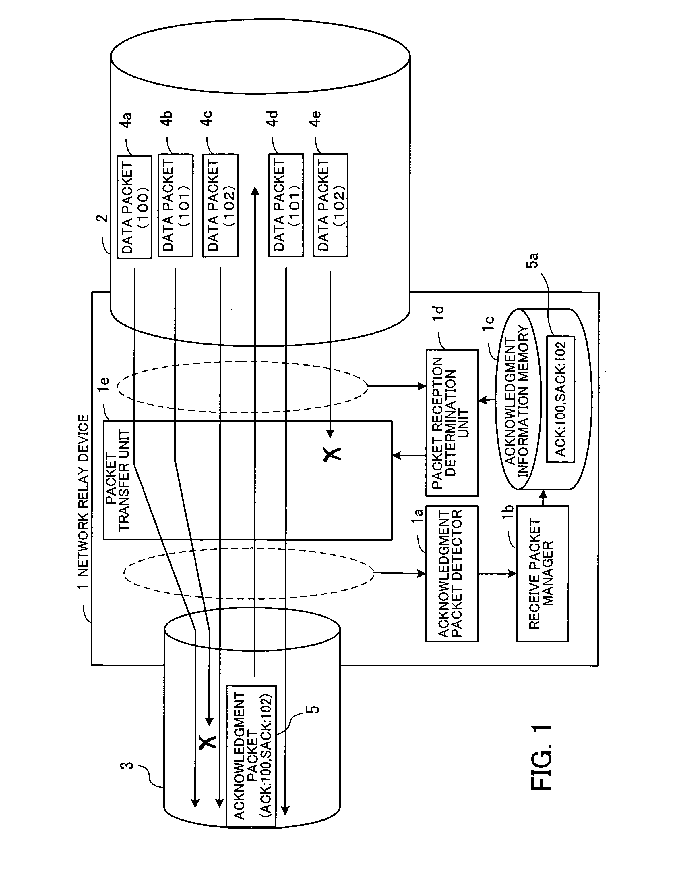 Congestion control network relay device and method