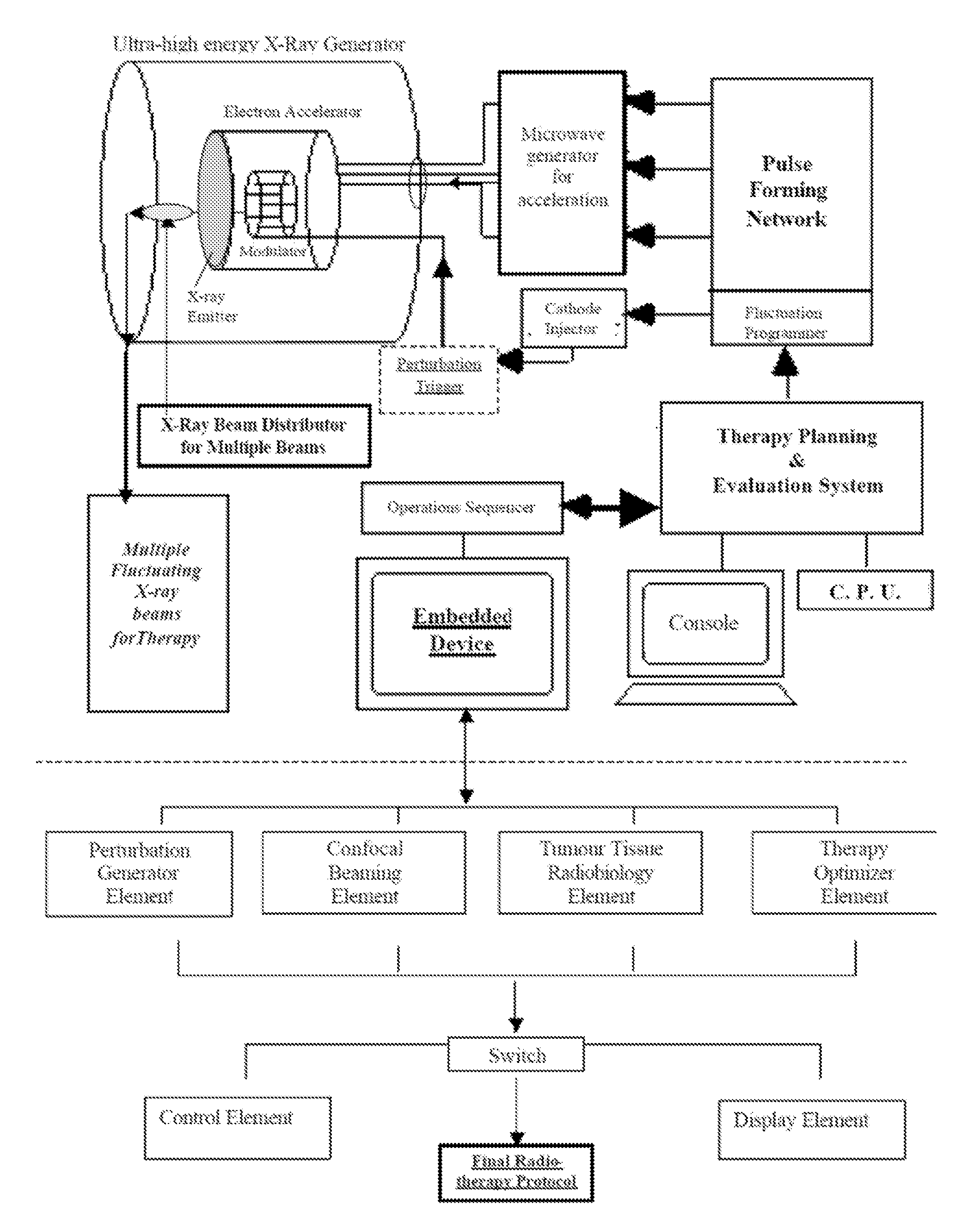 Technique to enhance the clinical efficiency of radiotherapy and radiosurgery using perturbative beaming and tissue-specific radiobiology