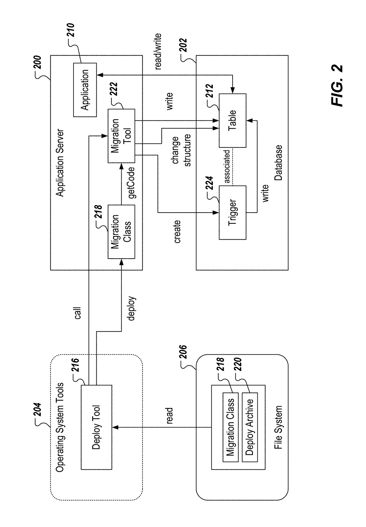 Multi-procedure support in data migration