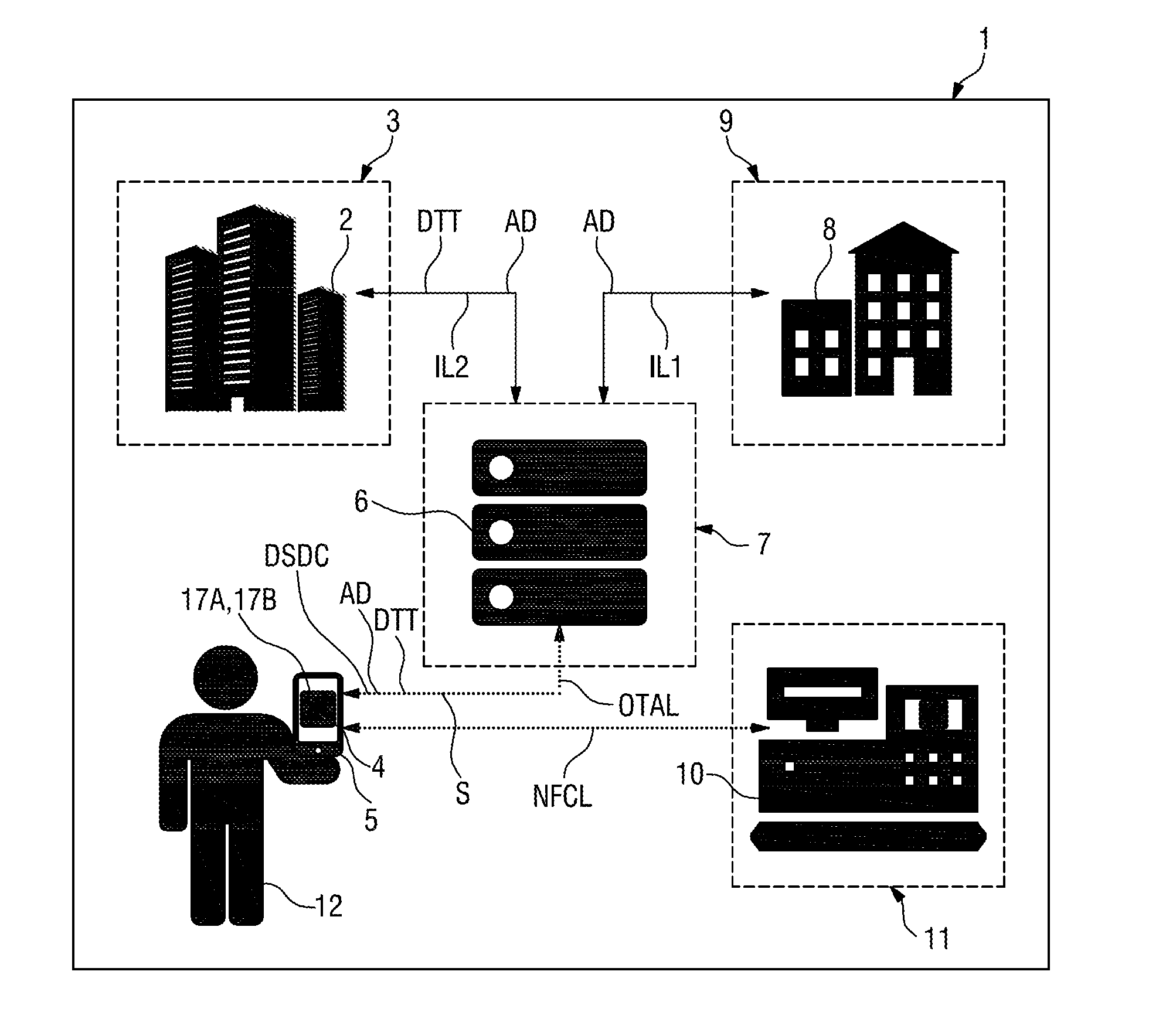 Secure element for mobile network services