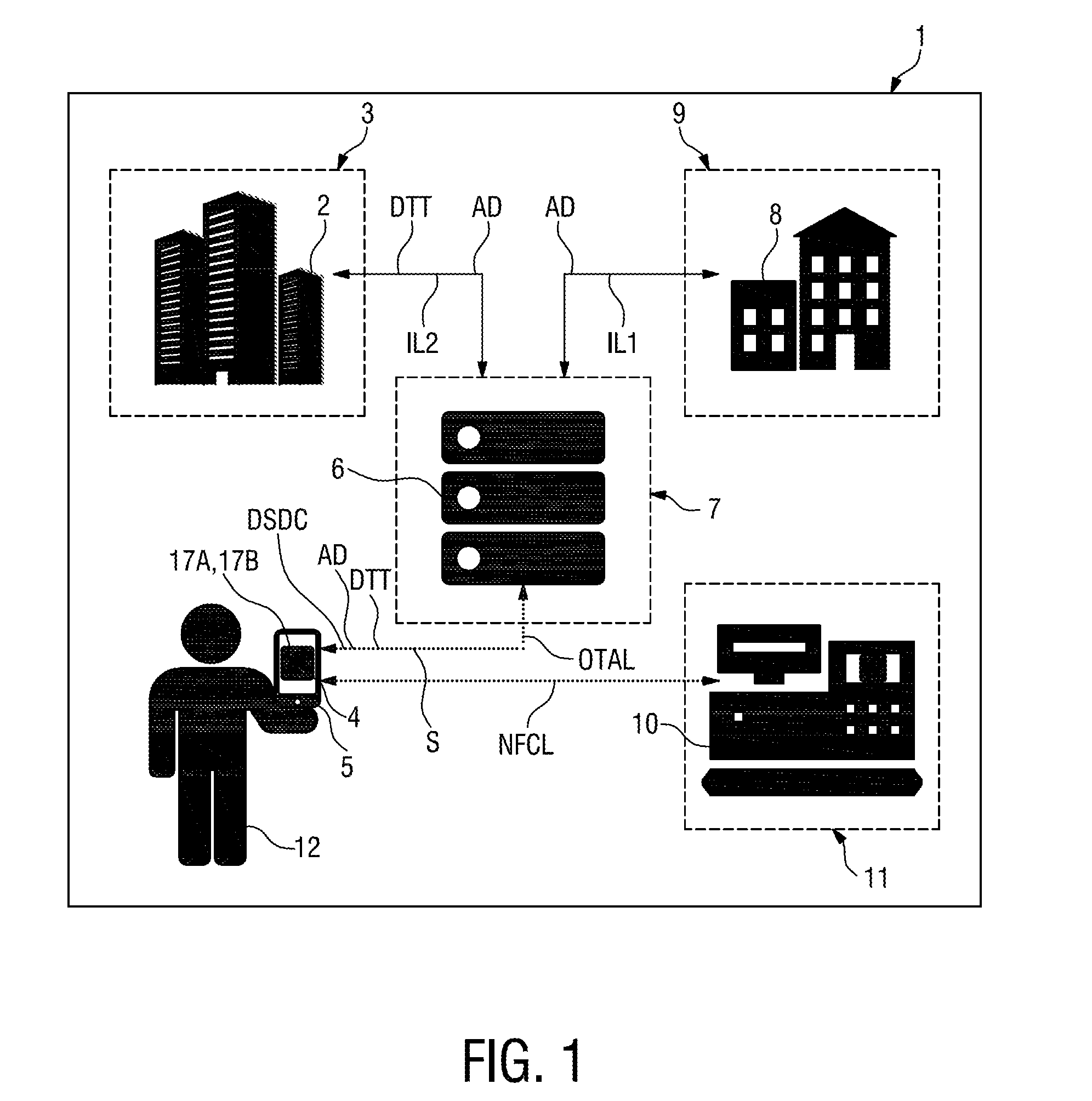 Secure element for mobile network services