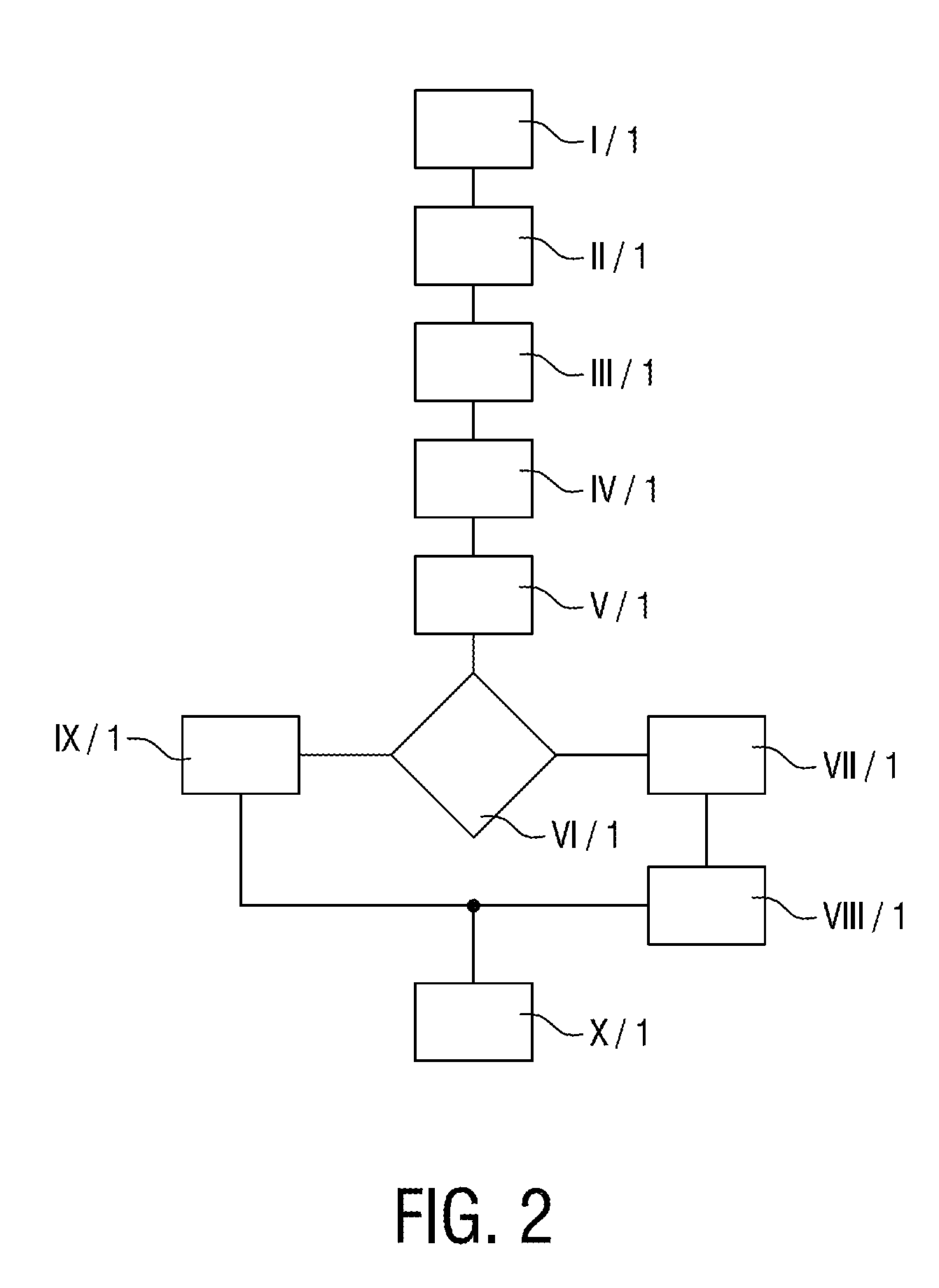 Secure element for mobile network services