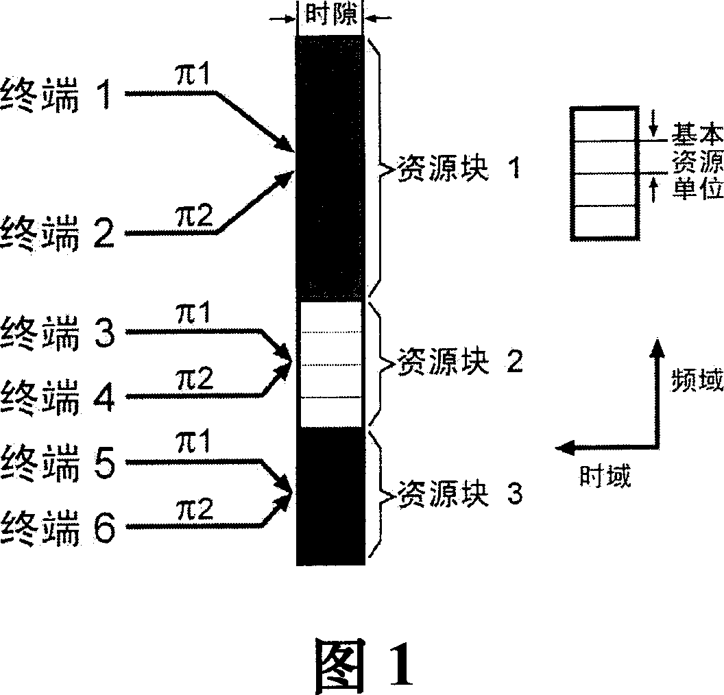 A resource scheduling method for uplink interlacing multi-address system