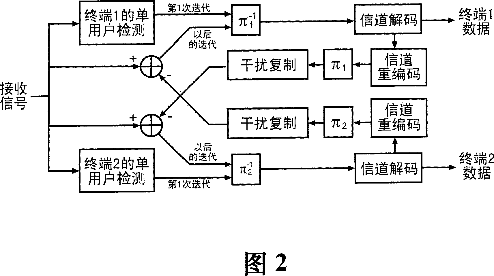 A resource scheduling method for uplink interlacing multi-address system