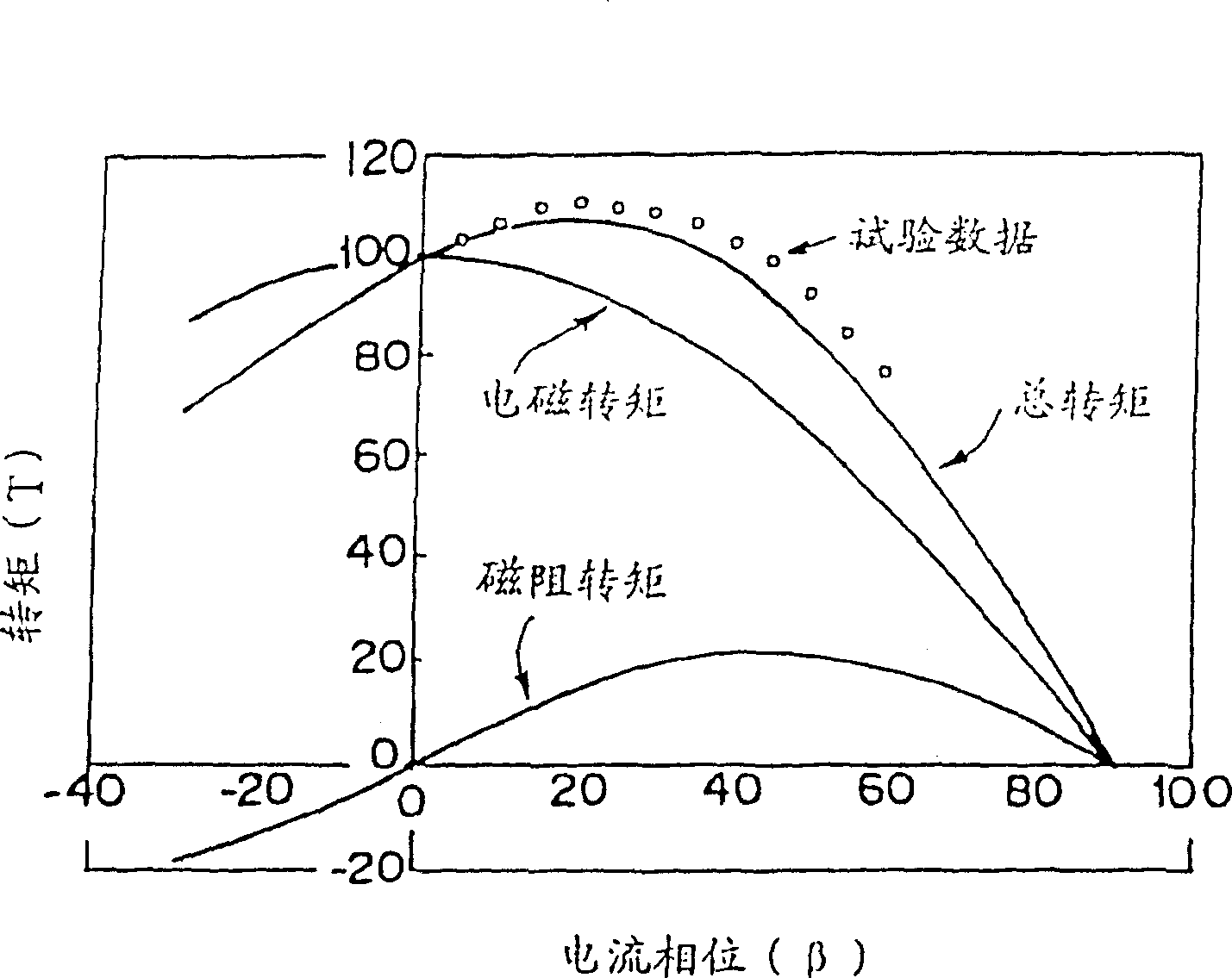 Motor with built-in permanent magnets