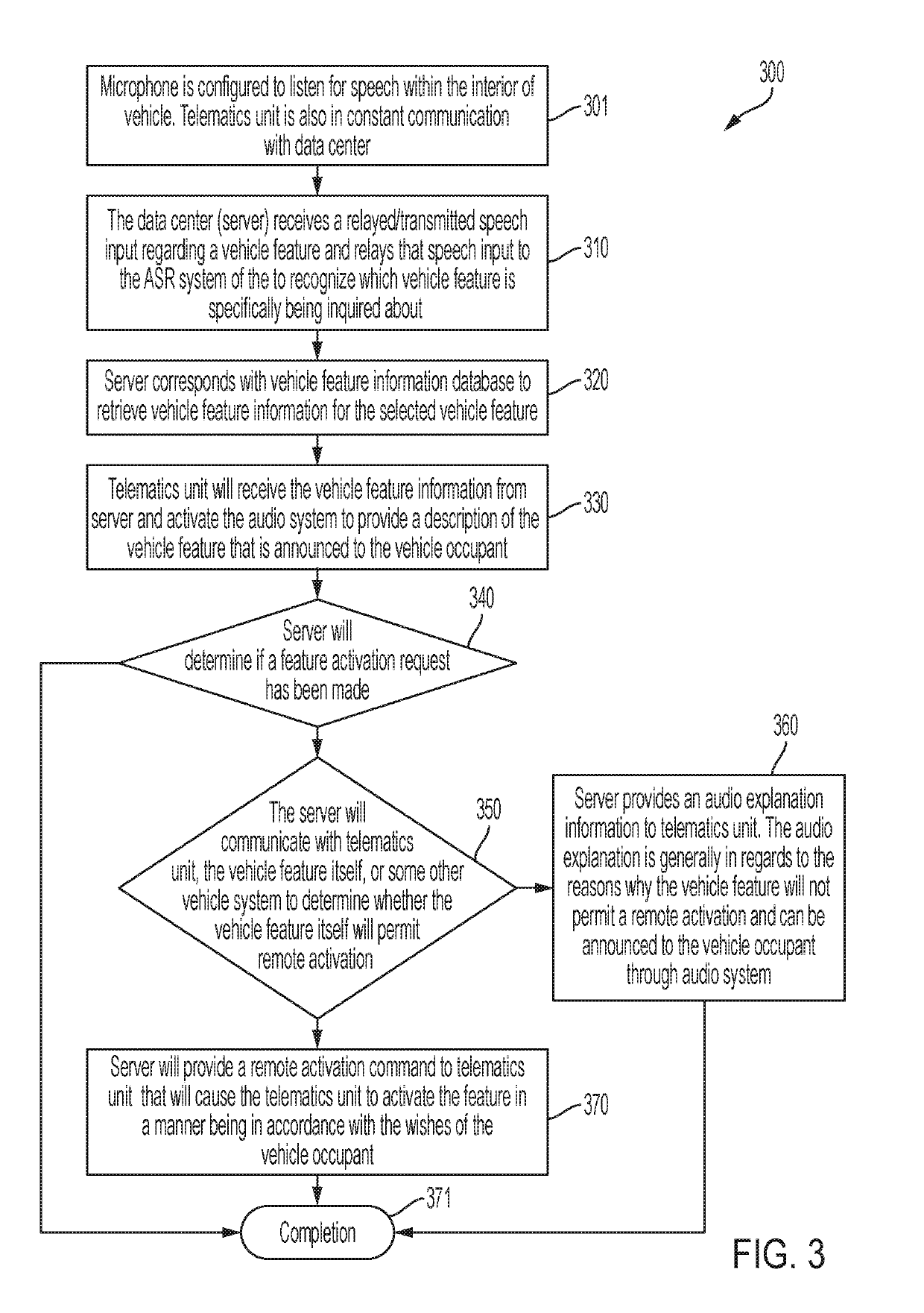 Responsive activation of a vehicle feature