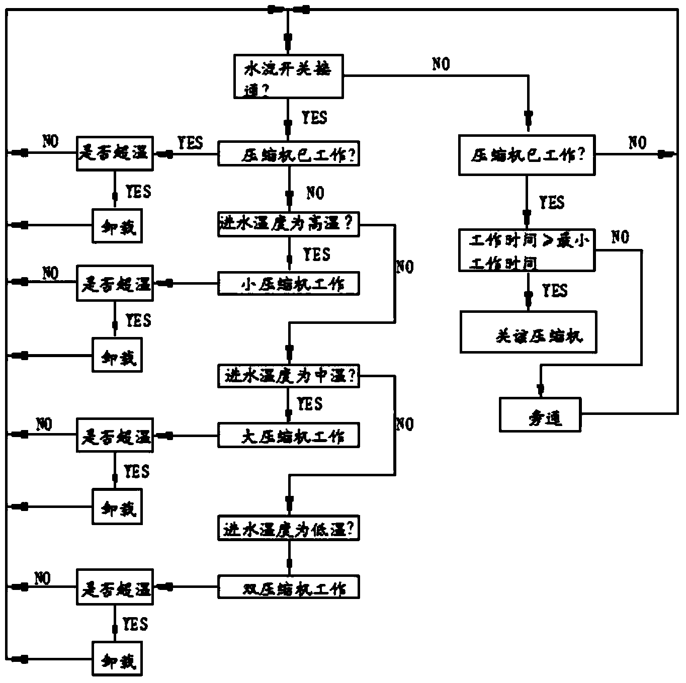 Instant heating type water heater constant temperature control system and method