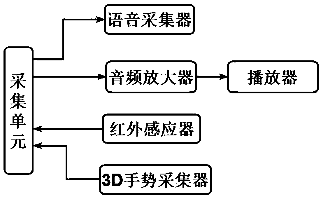 Vehicle-mounted purification device with voice control and control system