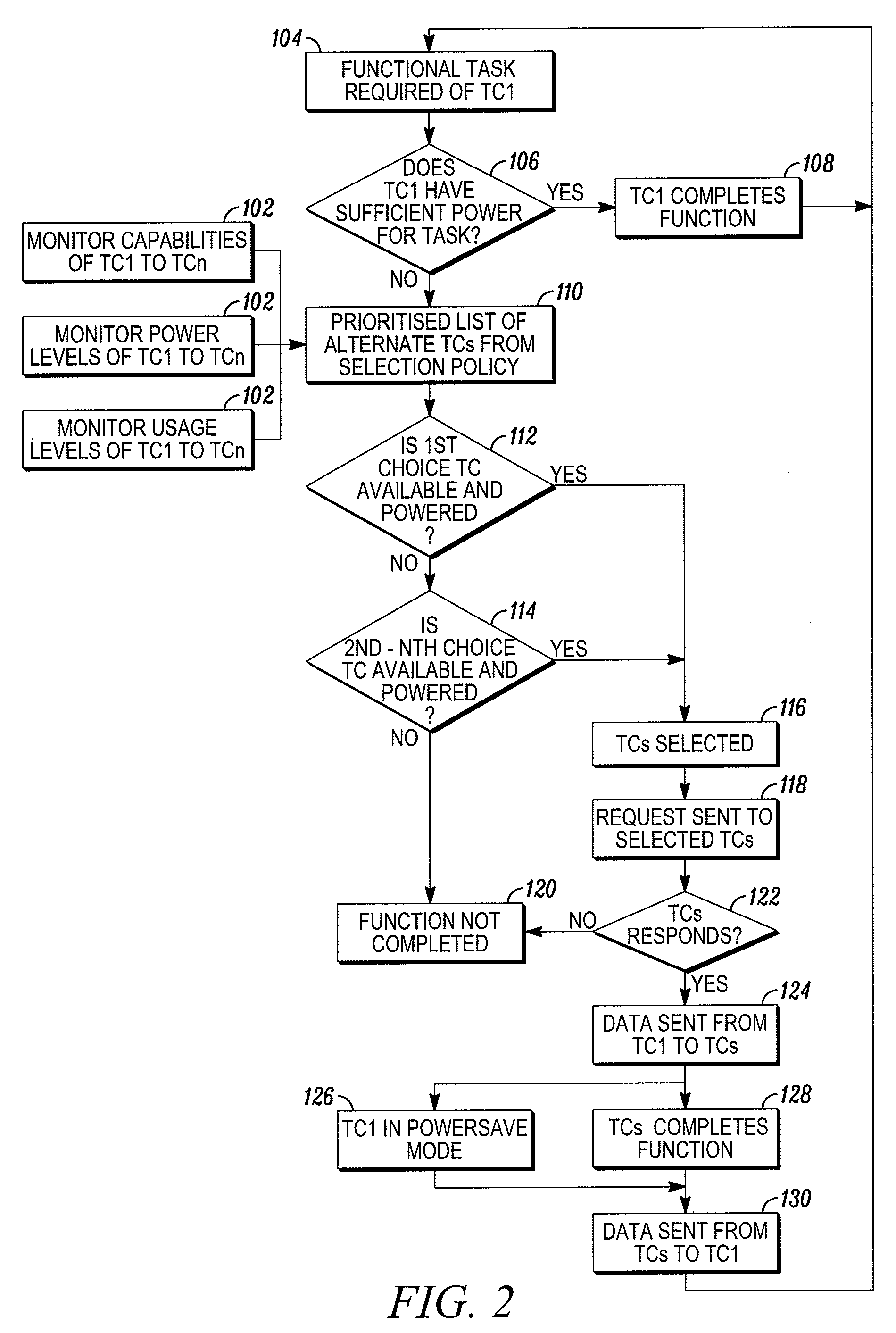 Method of Optimizing Power Consumption in A Wireless Device