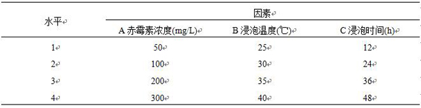 A kind of method for promoting the seed germination of Chinese fir