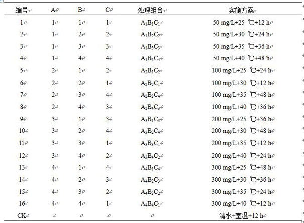 A kind of method for promoting the seed germination of Chinese fir