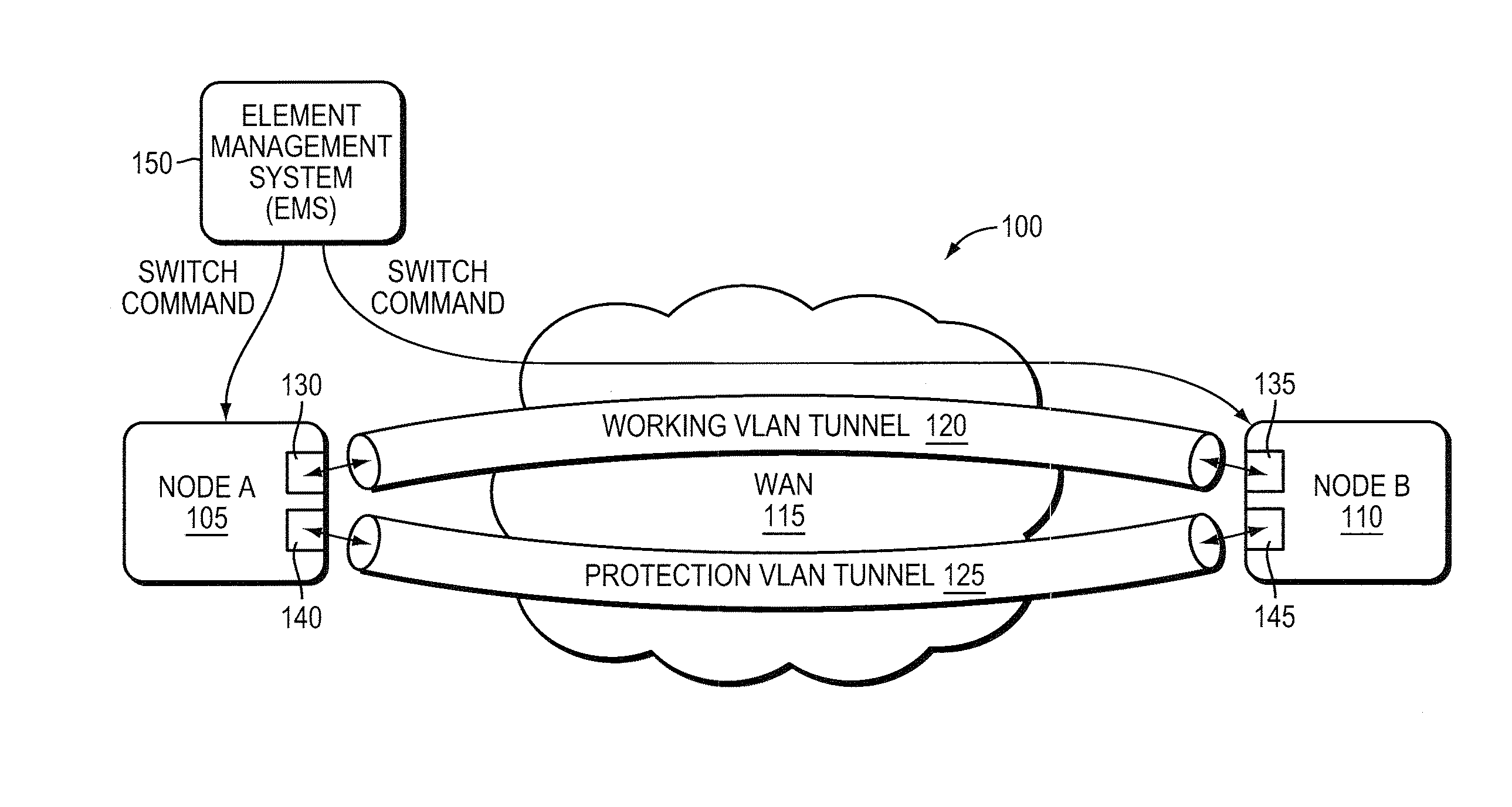 Methods and apparatuses for performing switching and for exchanging management-requested switching messages between nodes for 1:1 bidirectional virtual local area network (VLAN) protection without using y.1731-based automatic protection switching (APS) messages