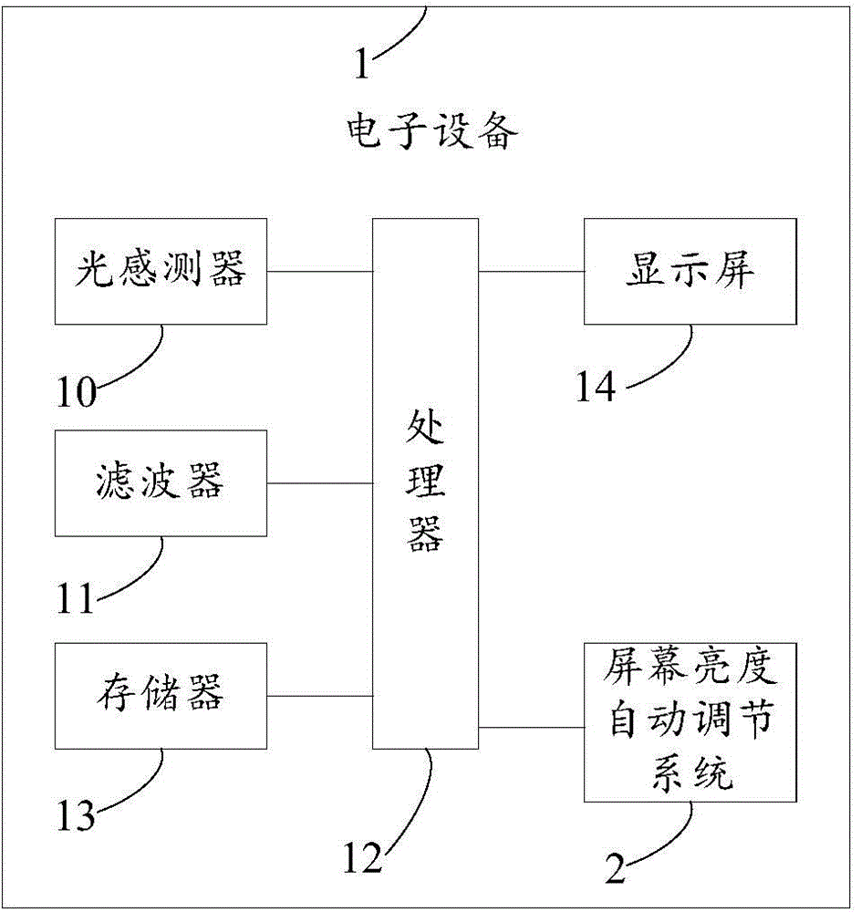 System and method for automatically adjusting screen brightness