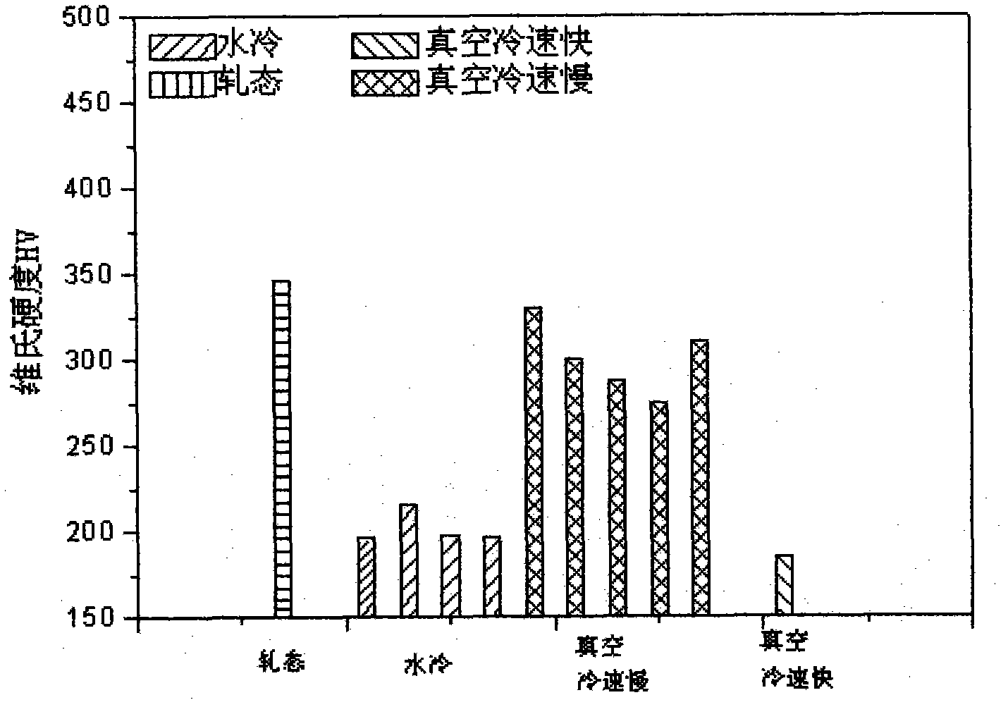 Heat treatment process for improving GH4145 alloy pipe