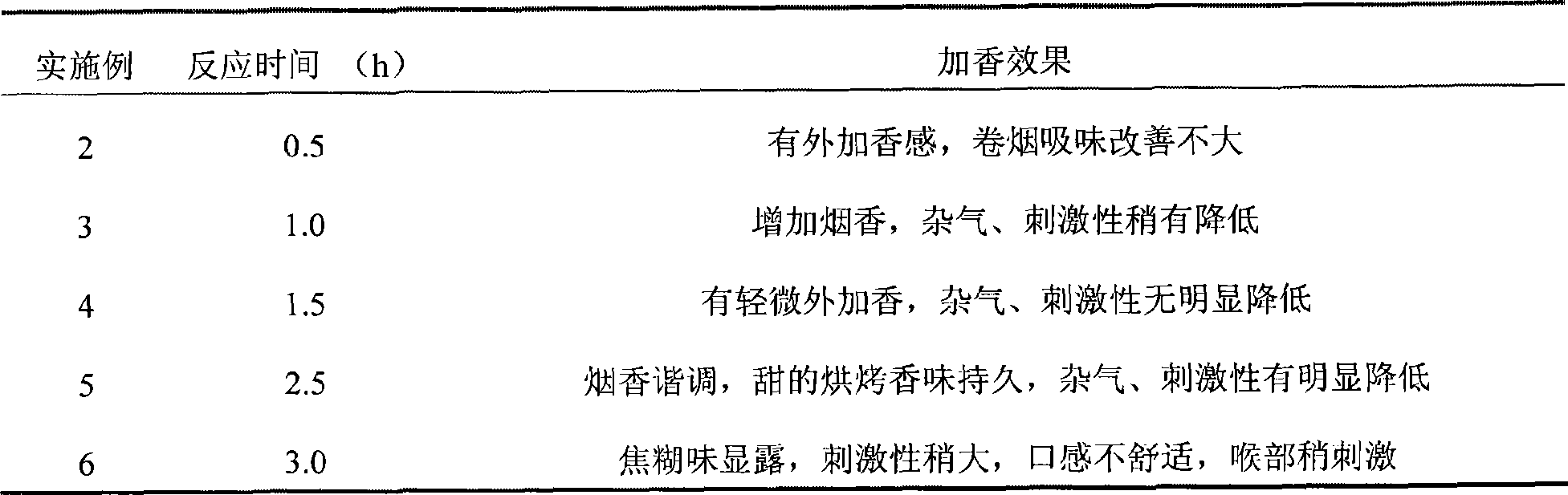 Maillard reaction product of Chinese date extract and use thereof in tobacco