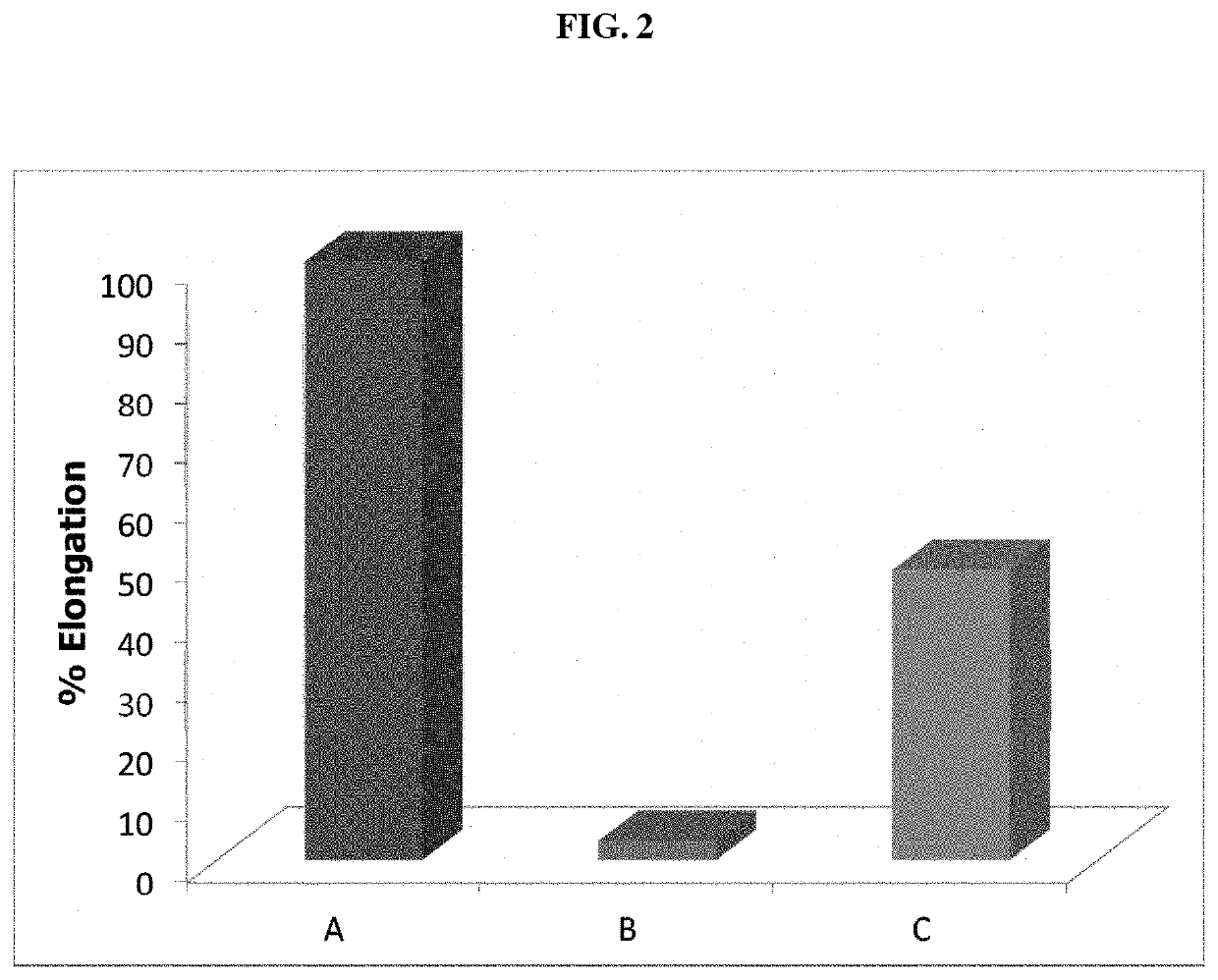 Stabilizer compositions containing substituted chroman compounds and methods of use