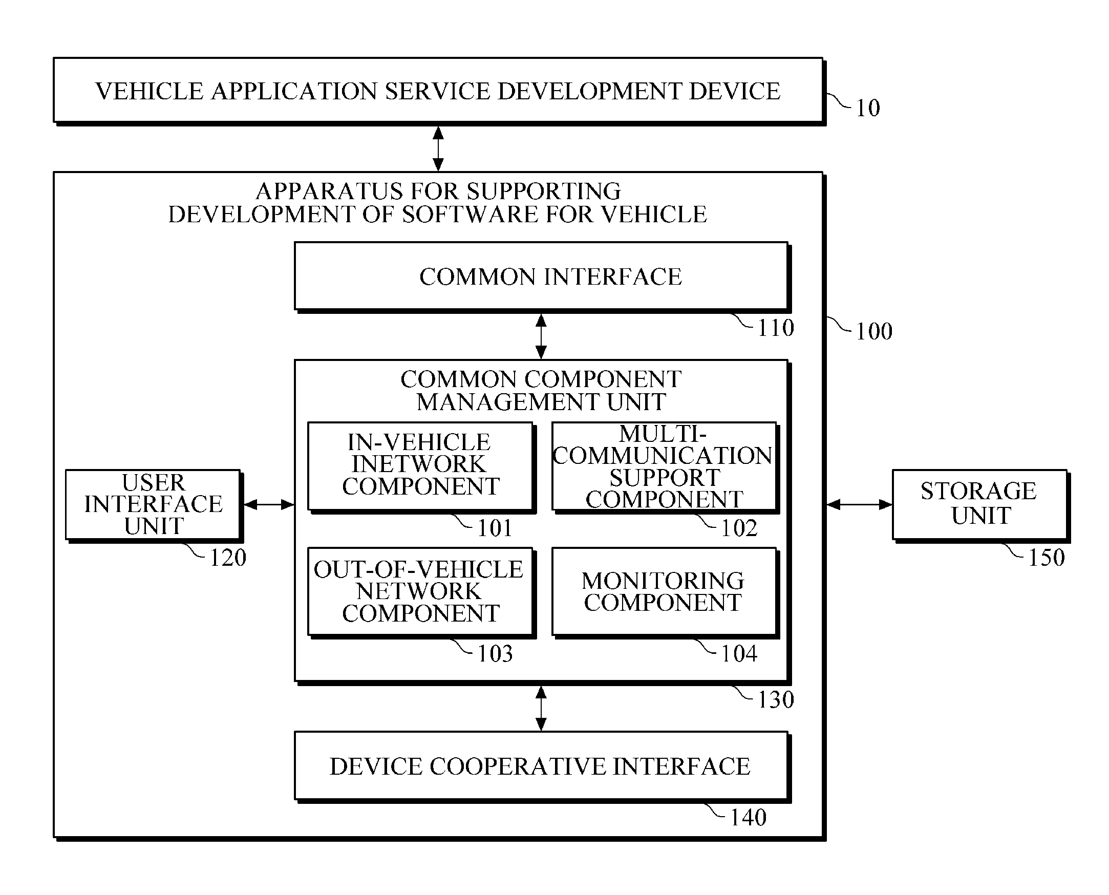 Apparatus and method for supporting software development for vehicle