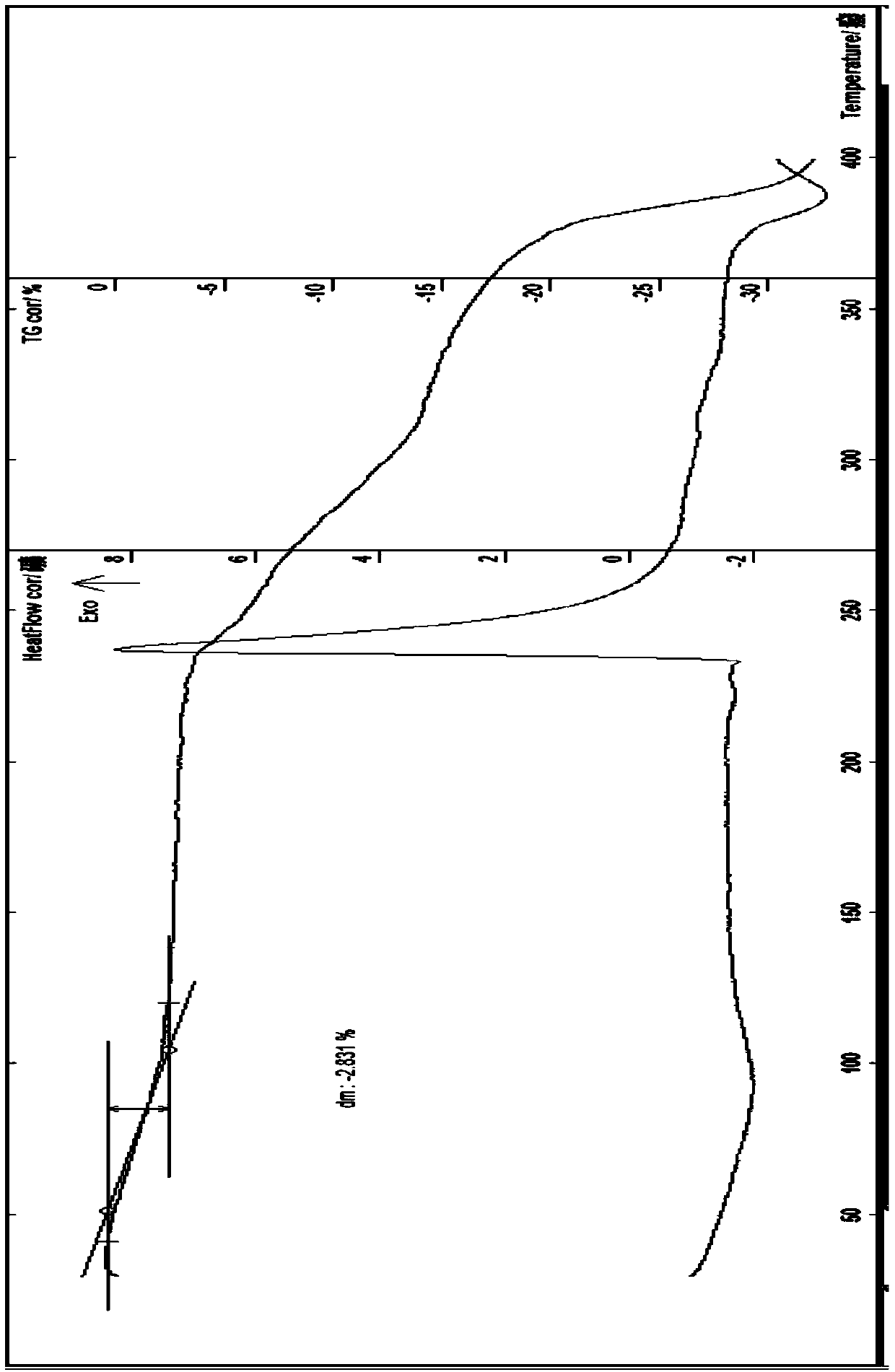 Efficient low-toxicity pollution-free broad-spectrum bactericidal new copper compound and composition thereof