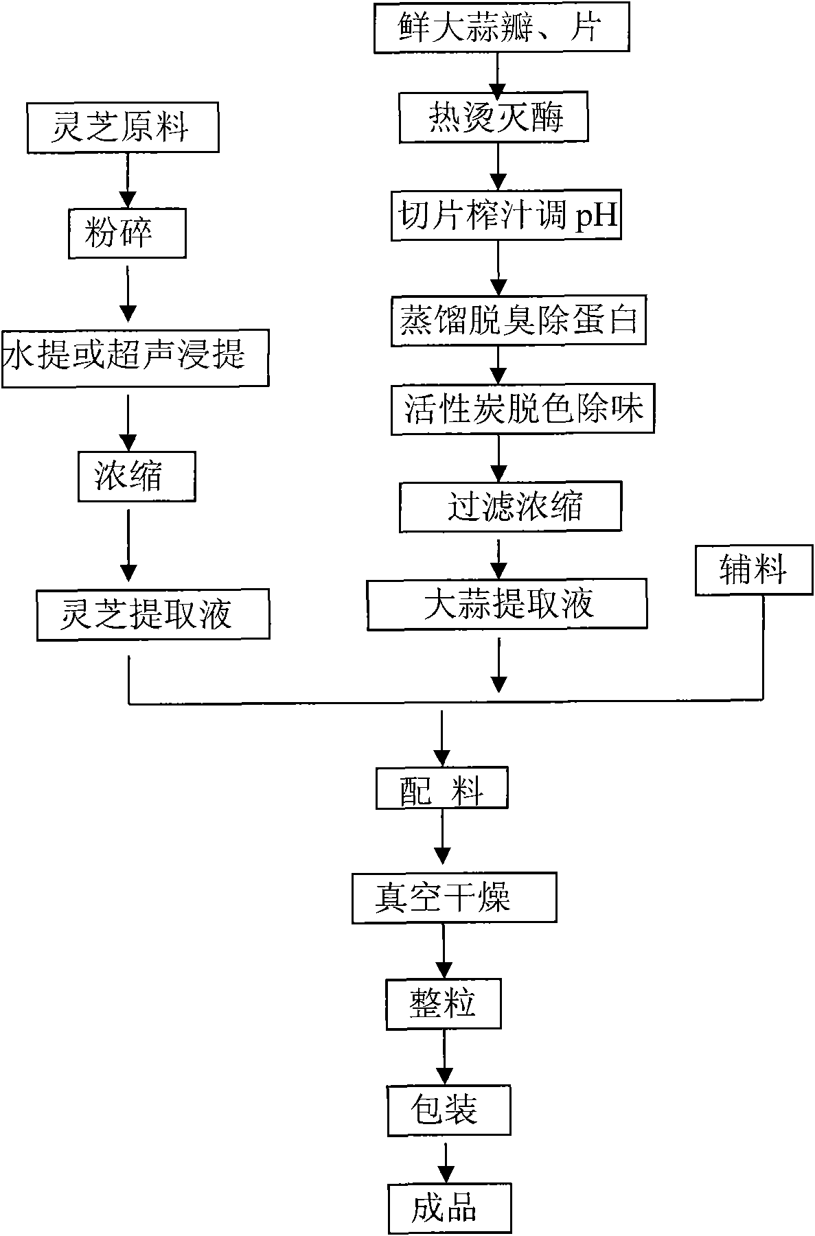 Preparation method of strengthened garlic solid beverage without garlic flavor