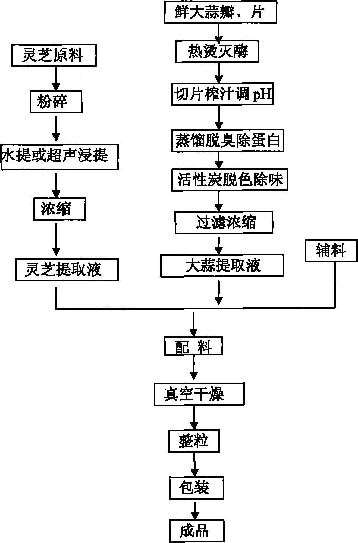 Preparation method of strengthened garlic solid beverage without garlic flavor