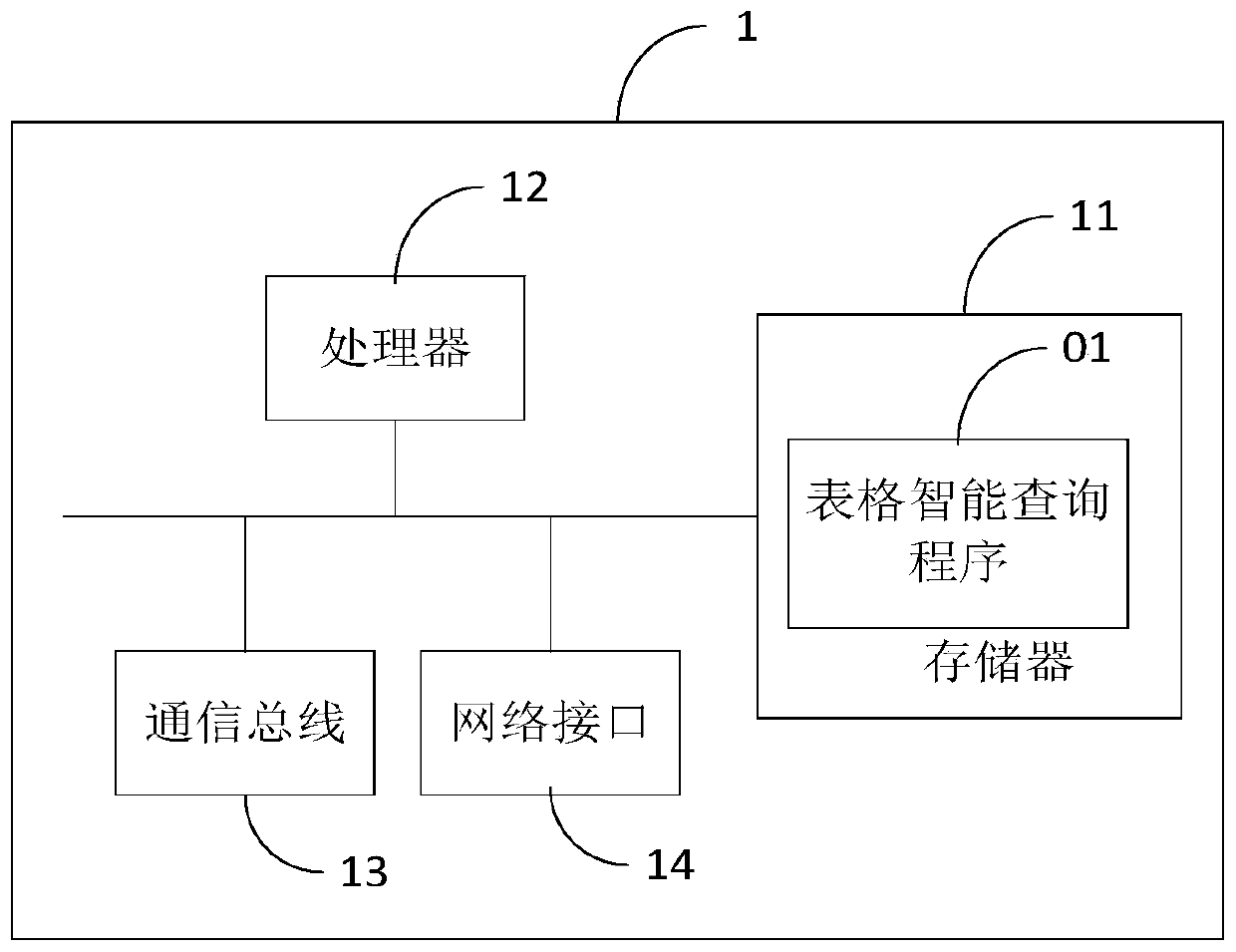 Table intelligent query method and device and computer readable storage medium